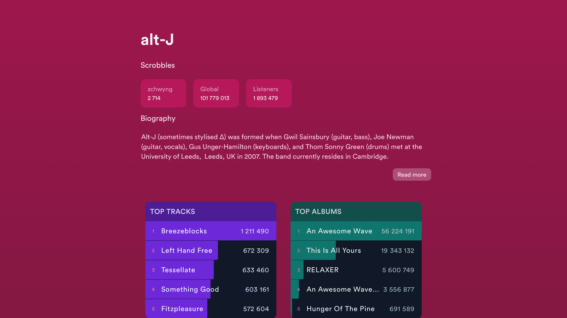 Easy to use tool for Last.fm and Spotify