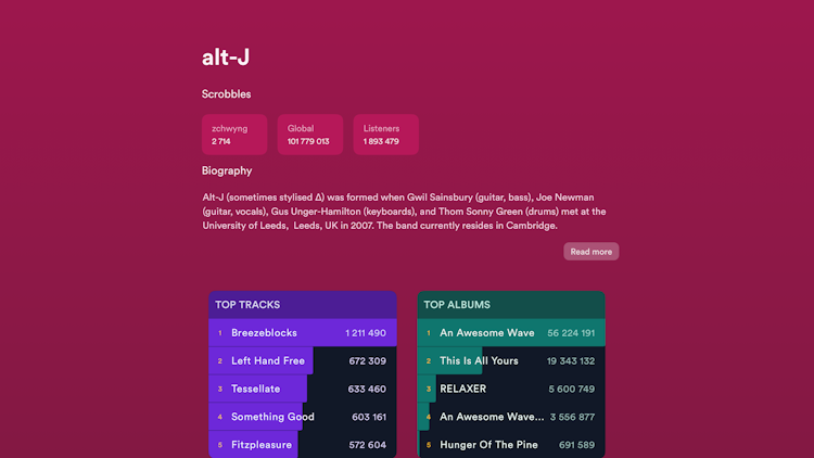 bijou.fm - Easy to use tool for Last.fm and Spotify